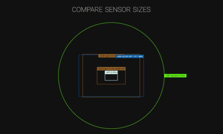 Compare Camera Senzor Sizes
